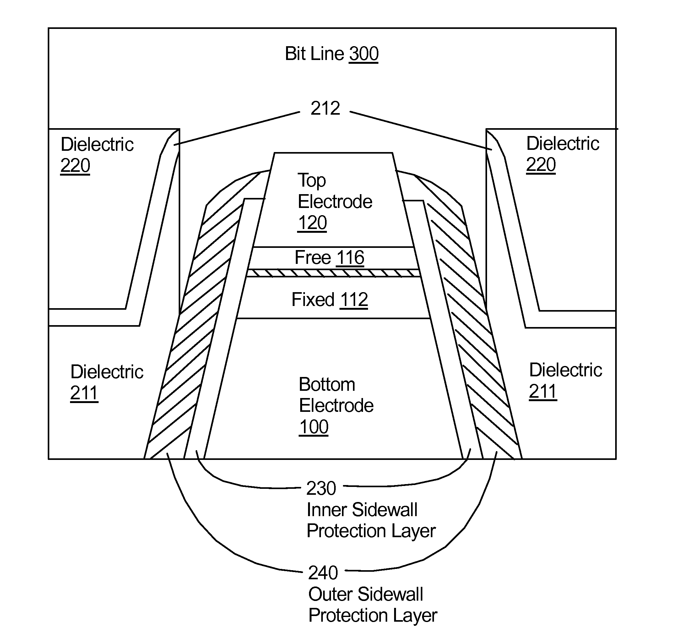 MRAM with Sidewall Protection and Method of Fabrication