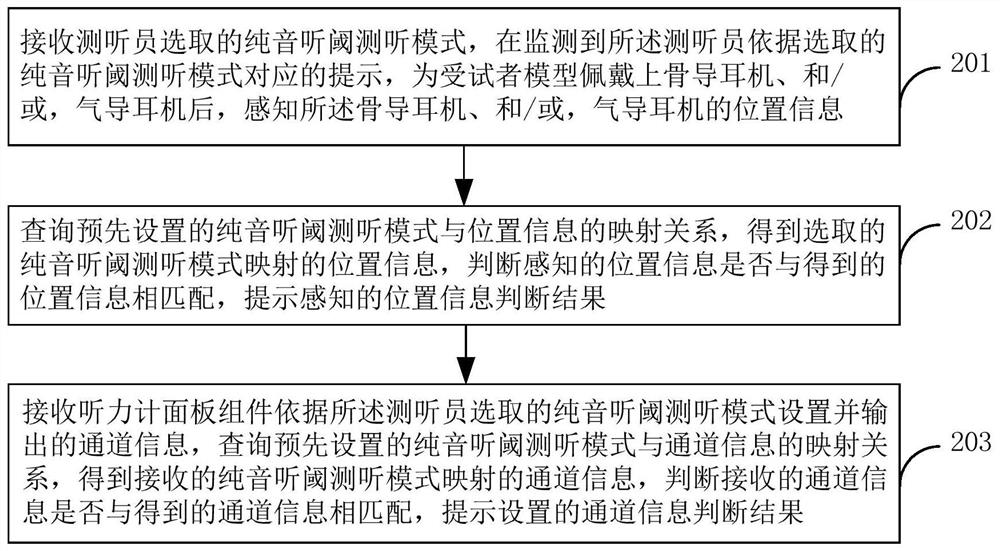 System and method for pure tone auditory threshold test skill training