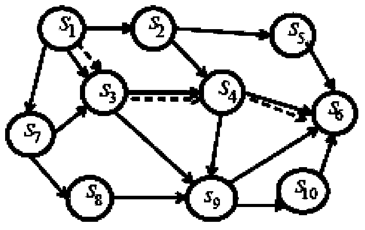 A method of end-to-end qos guarantee in sdn network