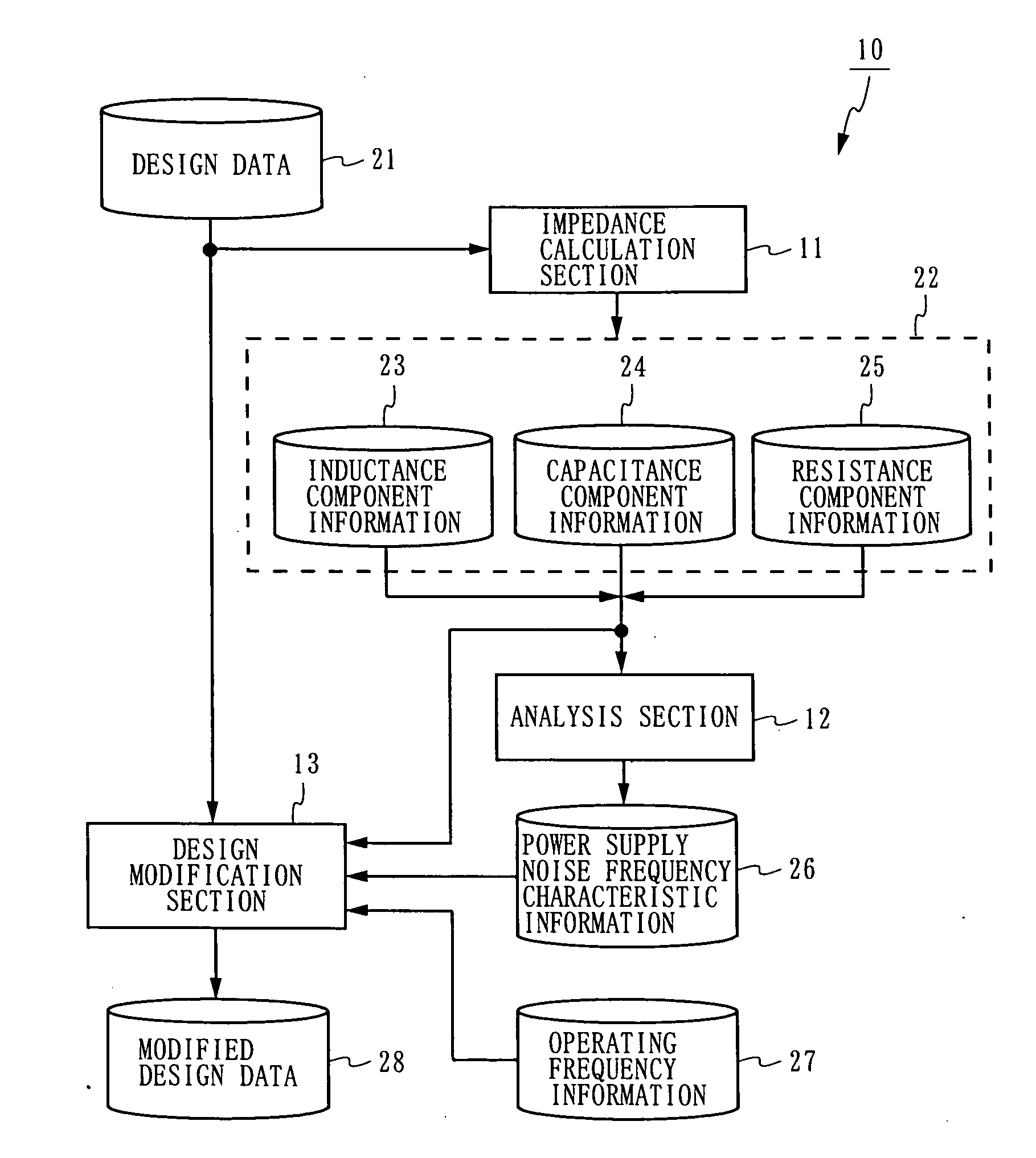 Design method for semiconductor integrated circuit suppressing power supply noise