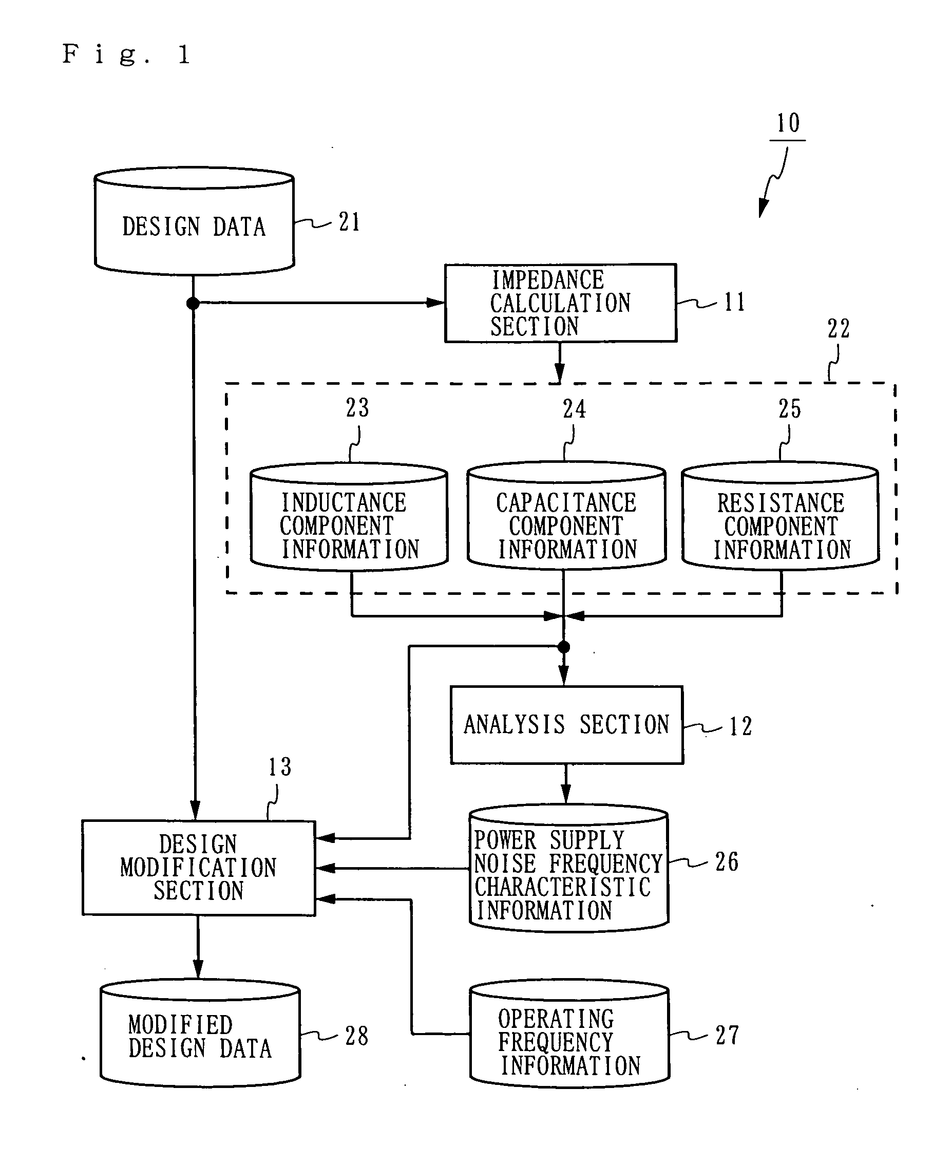 Design method for semiconductor integrated circuit suppressing power supply noise