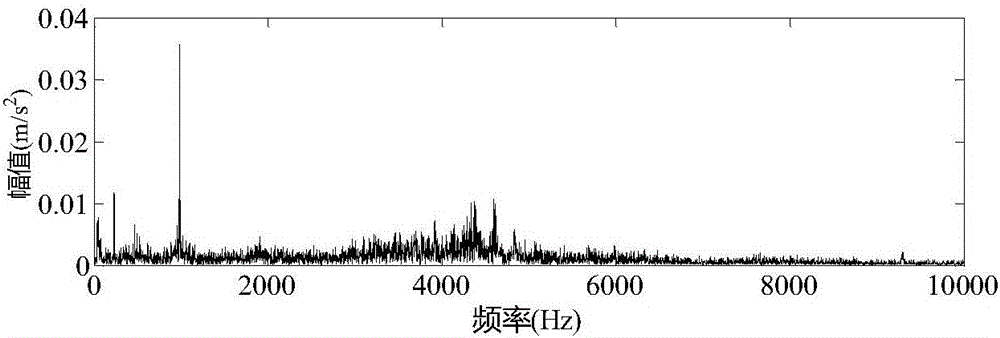 Rolling bearing early fault feature extraction method