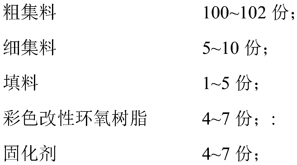 Colored greenway paving material and preparation method