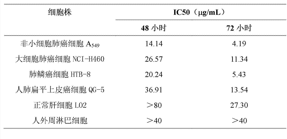 Application of Houttuynoid A in drugs for treating lung cancer