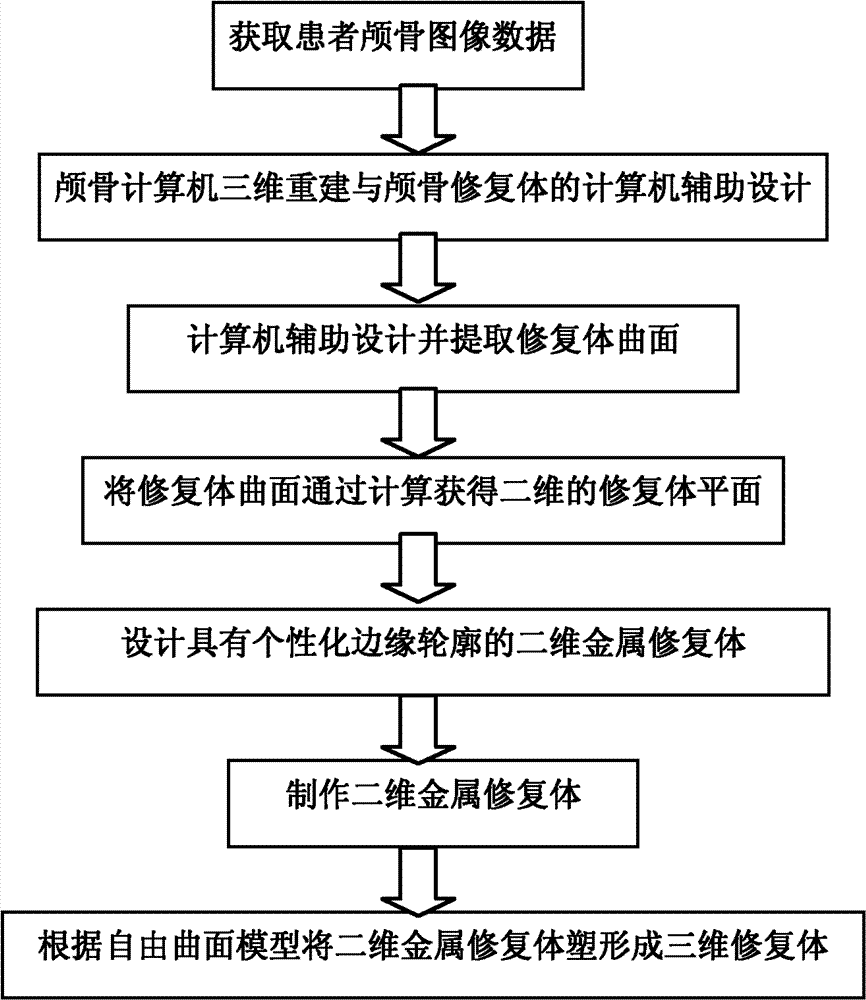 Preparation method of personalized skull dummy