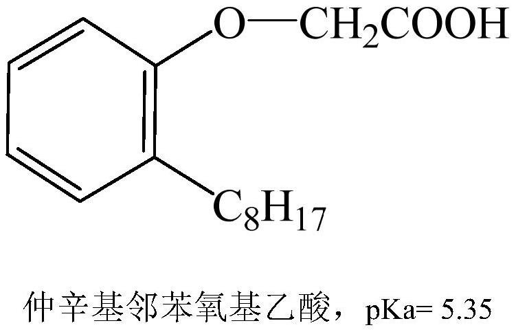 A kind of phenoxycarboxylic acid rare earth solution aluminum removal extractant