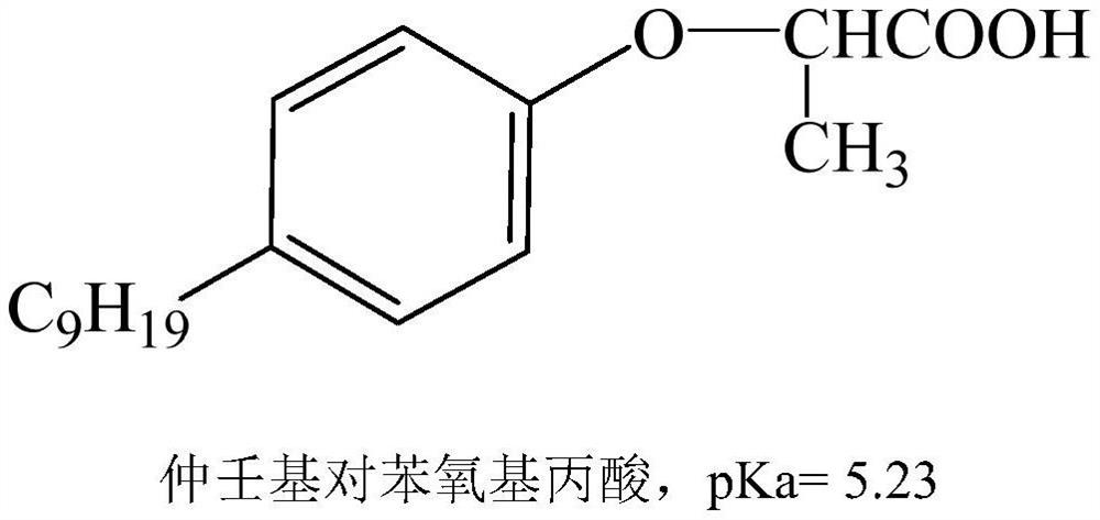 A kind of phenoxycarboxylic acid rare earth solution aluminum removal extractant