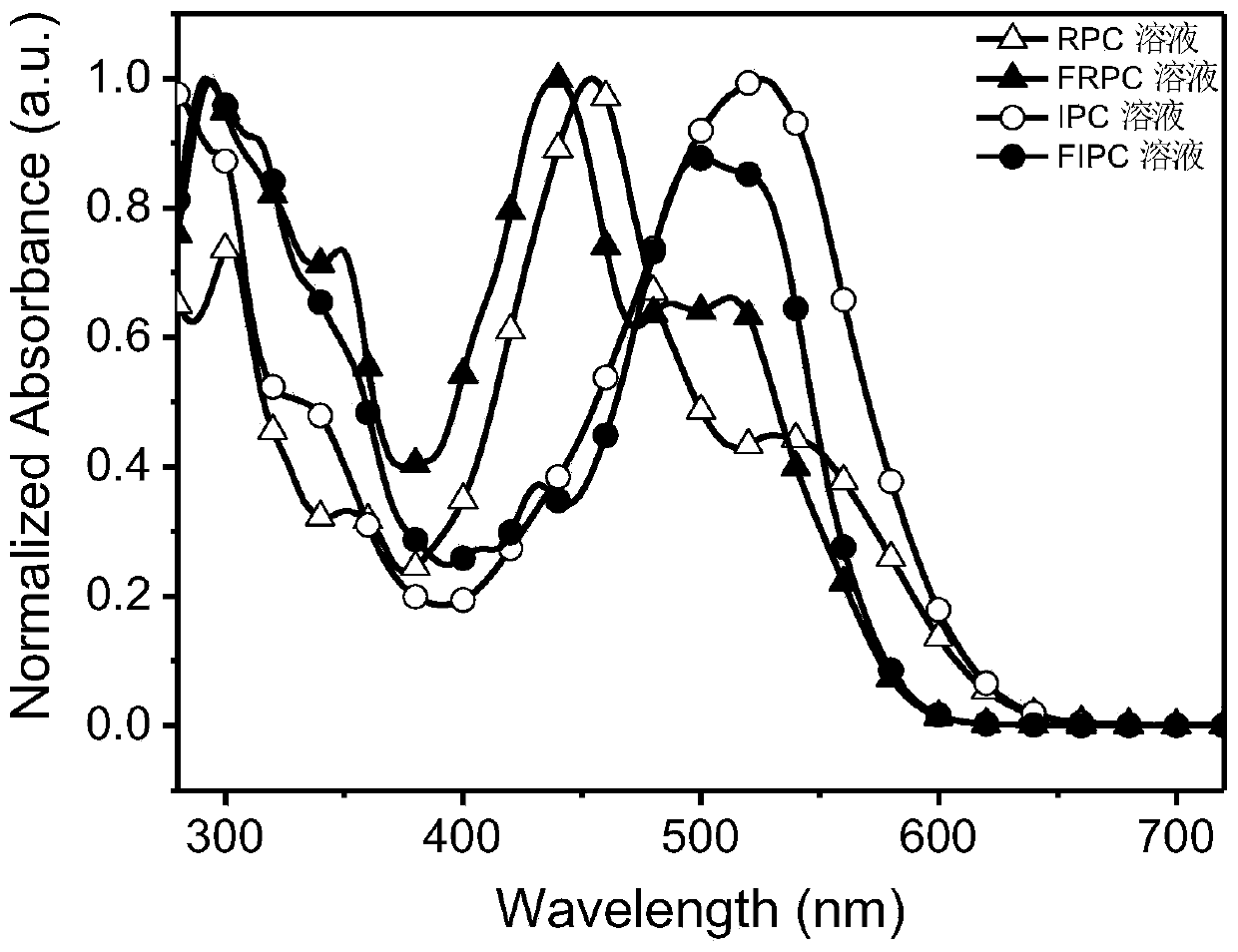 Synthesis of asymmetric non-fullerene receptor and printing preparation of solar battery with asymmetric non-fullerene receptor