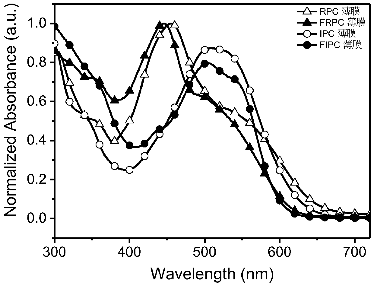 Synthesis of asymmetric non-fullerene receptor and printing preparation of solar battery with asymmetric non-fullerene receptor