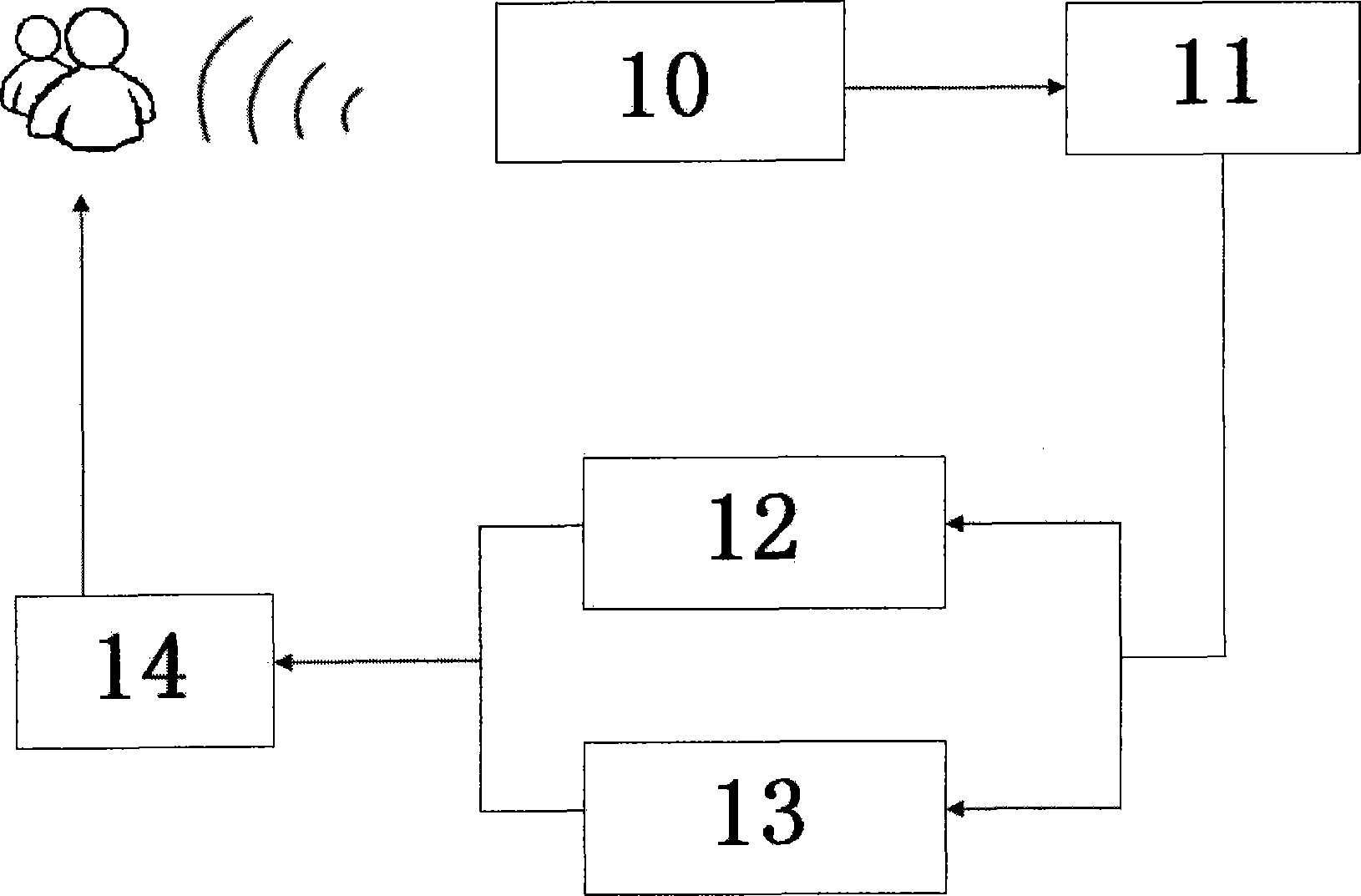 Sight synchronizing lamp