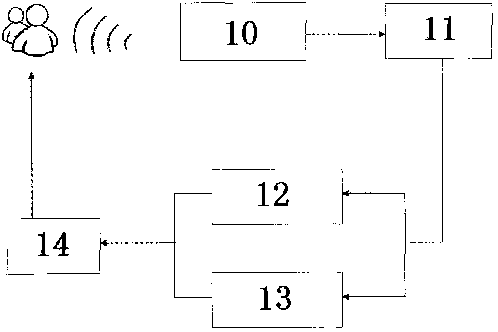 Sight synchronizing lamp