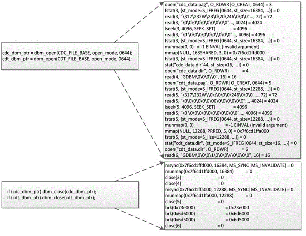 Instrumentation based program behavior acquisition and structural analysis method