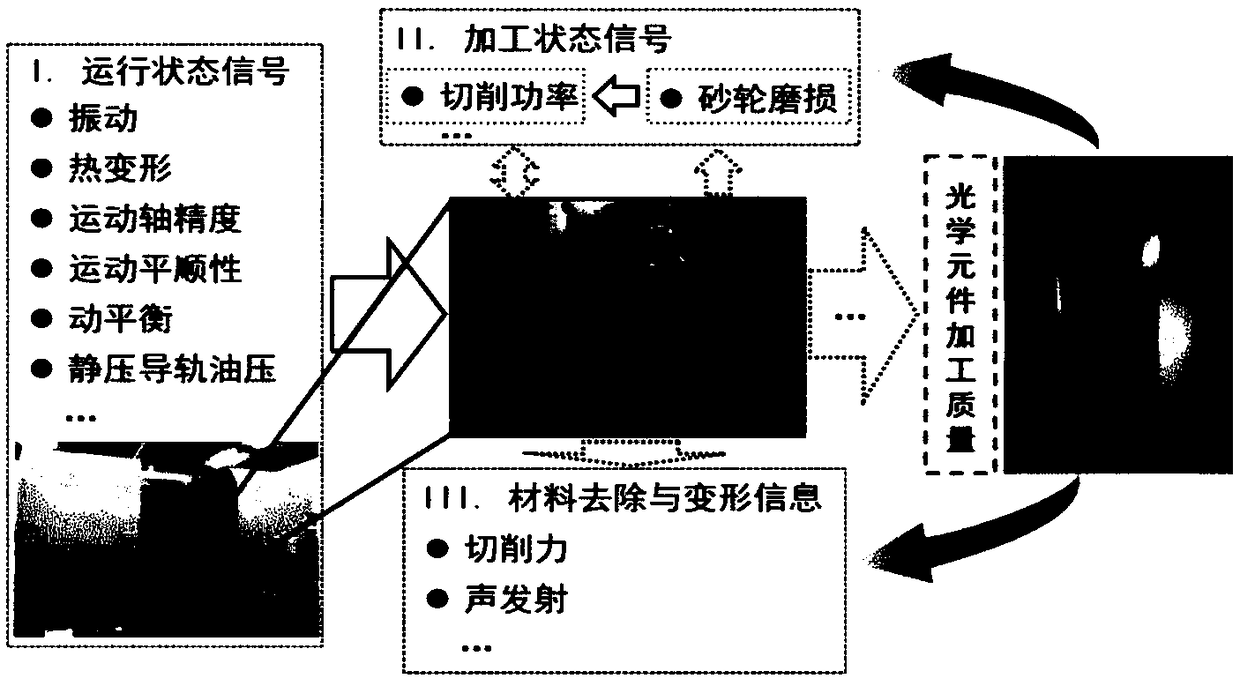 Manufacturing unit intelligent control method, device, and system for condition monitoring, and intelligent control equipment