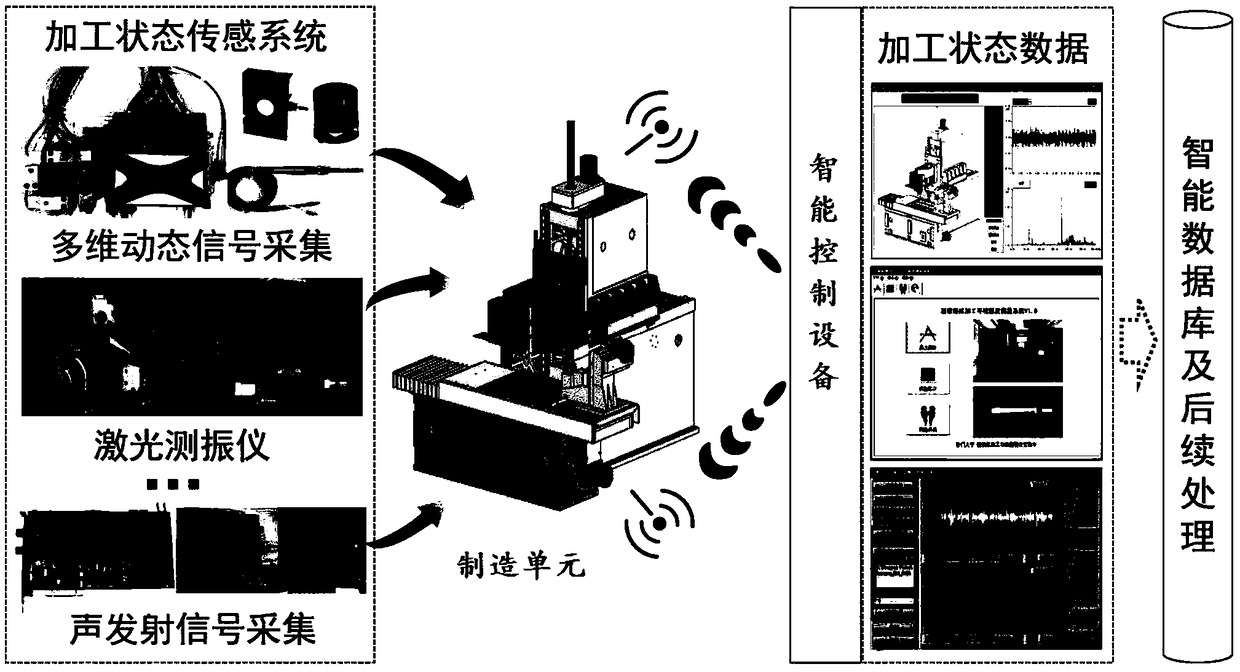 Manufacturing unit intelligent control method, device, and system for condition monitoring, and intelligent control equipment