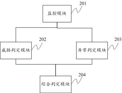 Sandbox based two-dimensional code detection method and system