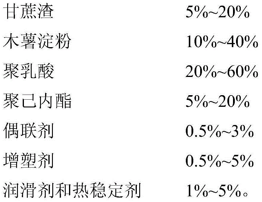 Bagasse/cassava starch polylactic acid biodegradable material, and preparation method and application thereof