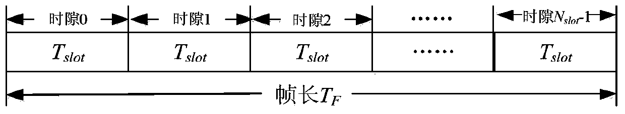 Low-orbit mobile communication satellite system based on frequency-hopping time-hopping positioning and timing function