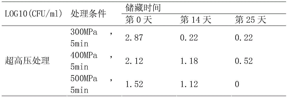 Technology for keeping freshness of red bayberry juice