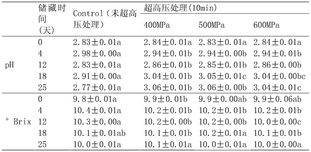 Technology for keeping freshness of red bayberry juice