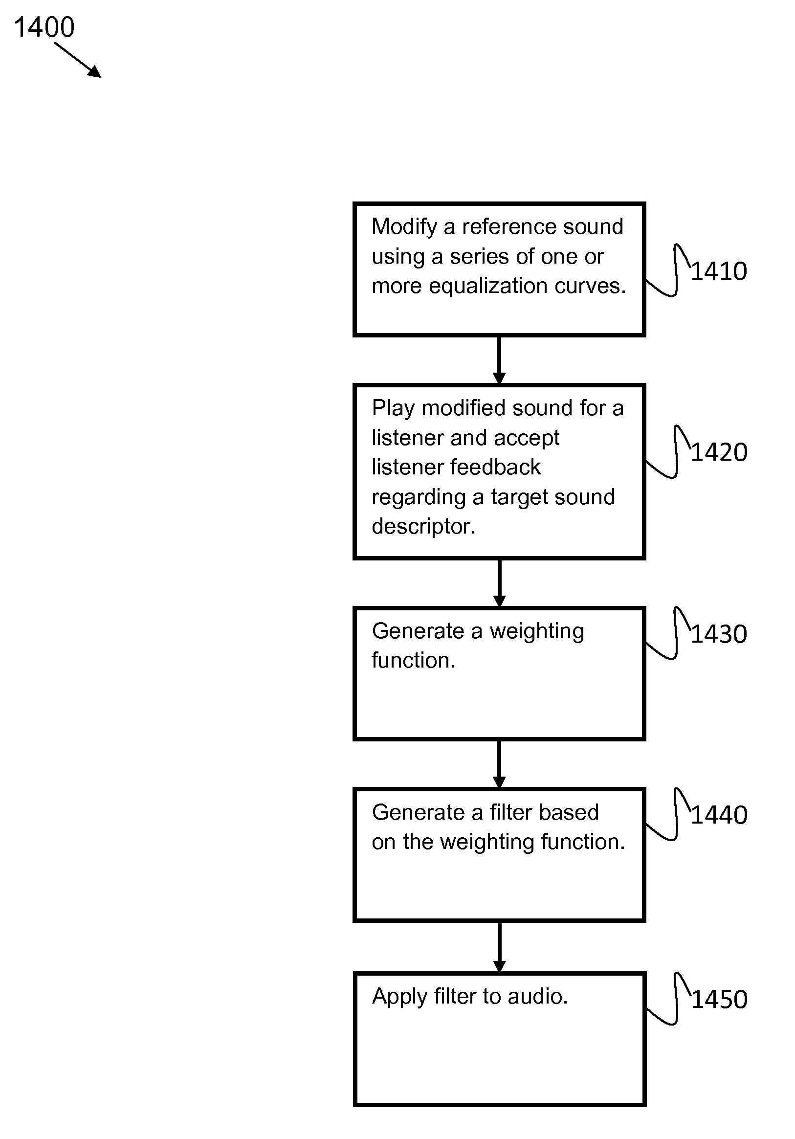 Systems, methods, and apparatus for equalization preference learning