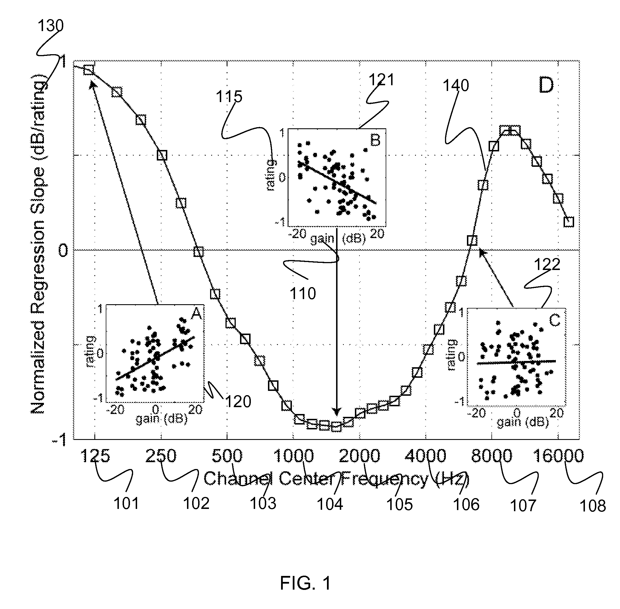 Systems, methods, and apparatus for equalization preference learning