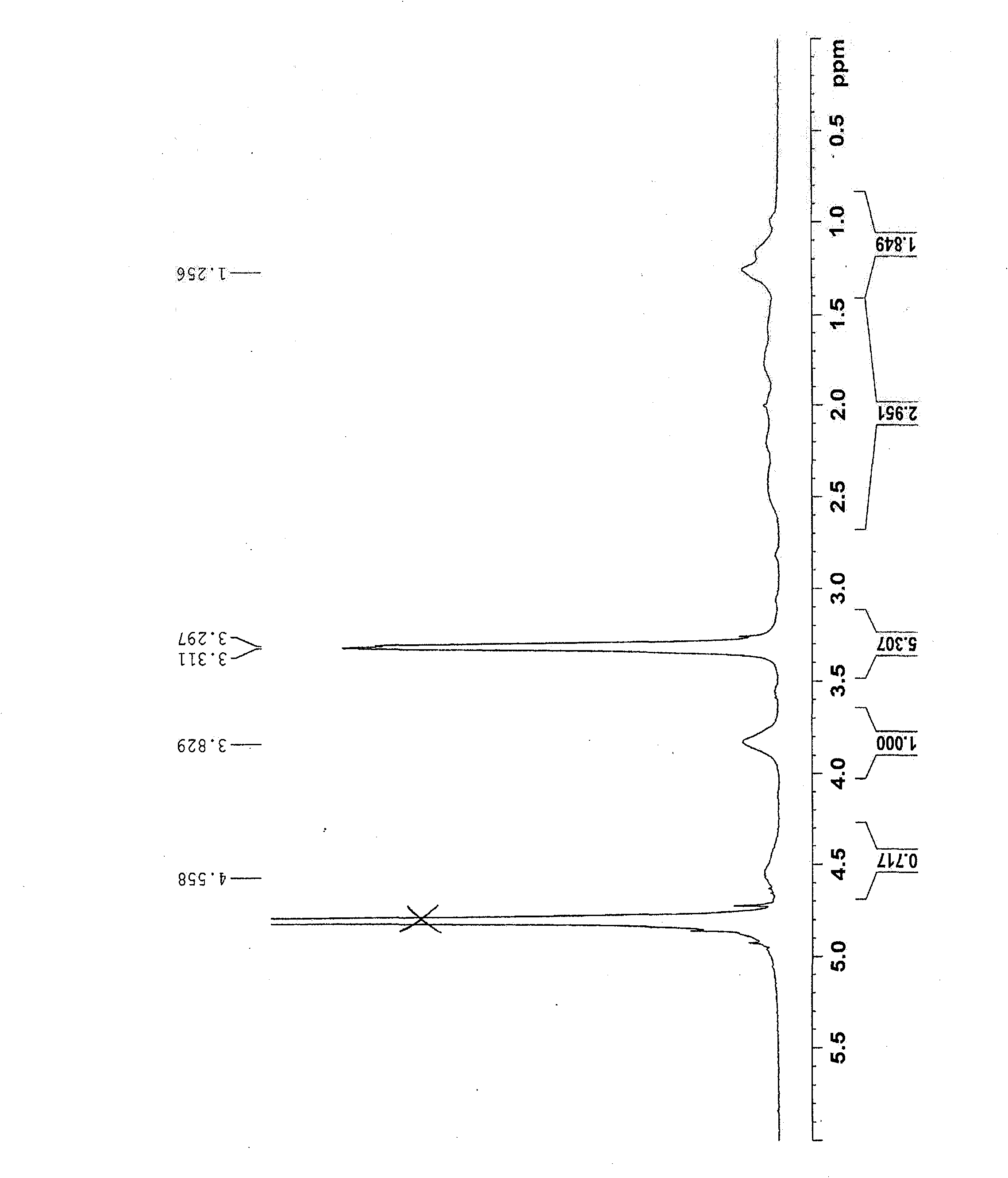 Polymer and its preparation method and application, and processing method for oily sewage