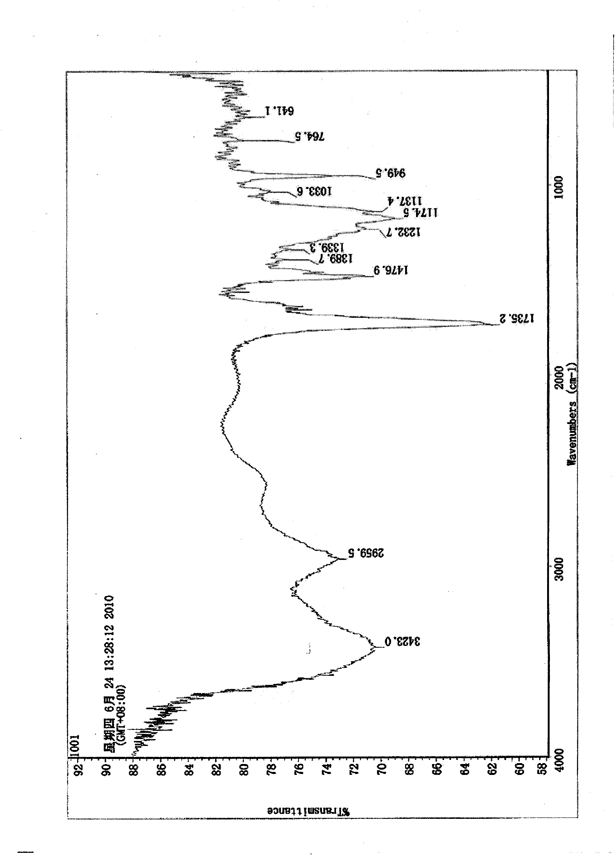 Polymer and its preparation method and application, and processing method for oily sewage