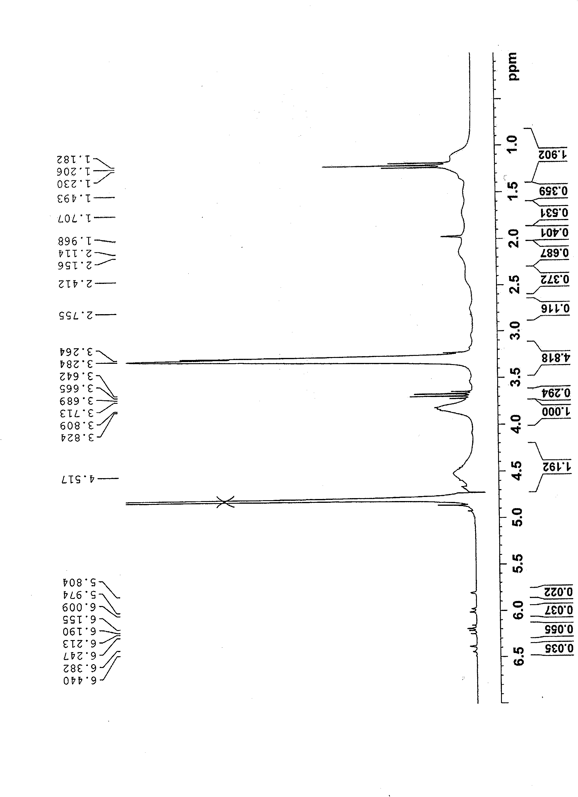 Polymer and its preparation method and application, and processing method for oily sewage