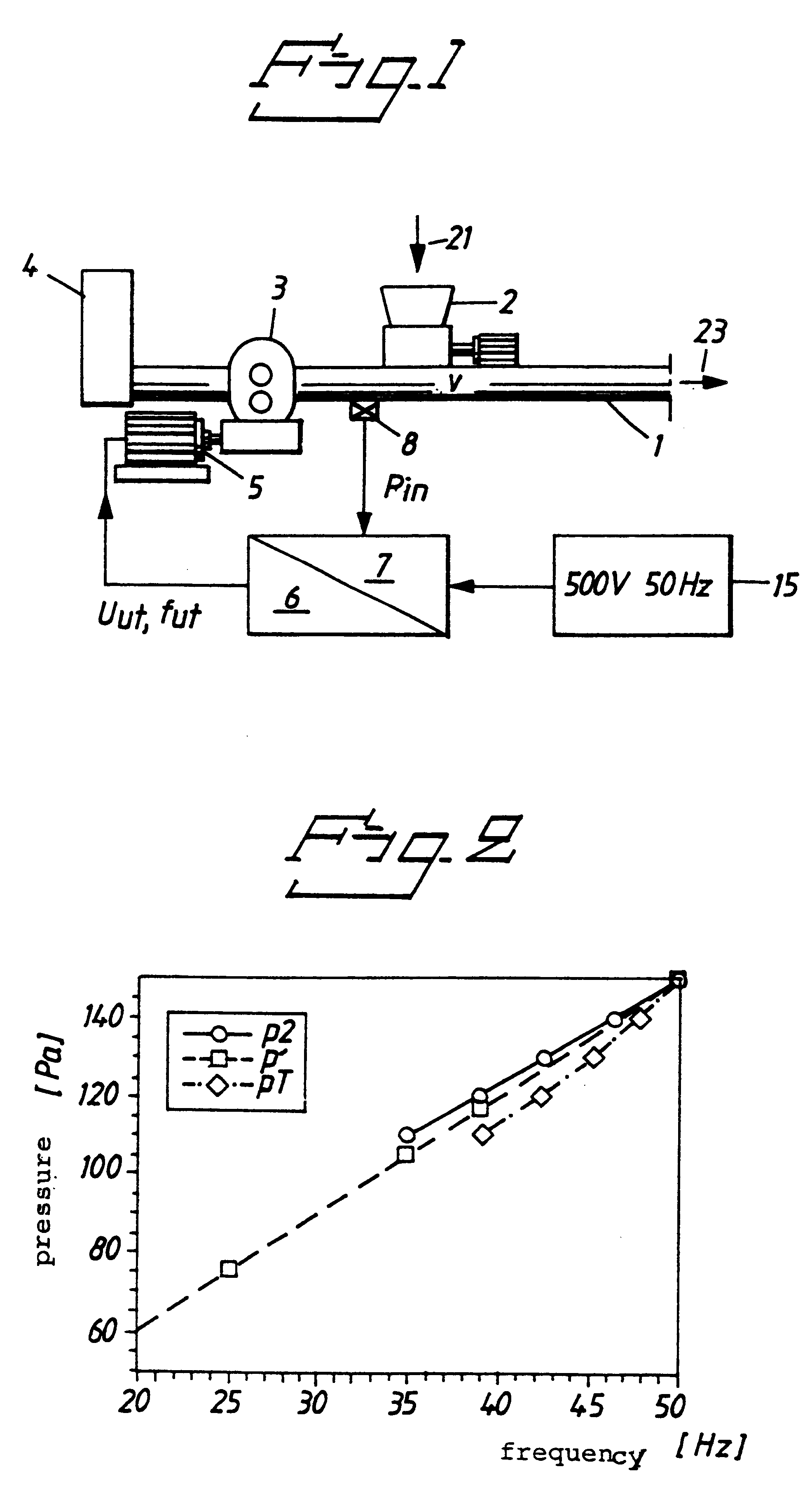 Method and plant for pneumatic transport of solid particles
