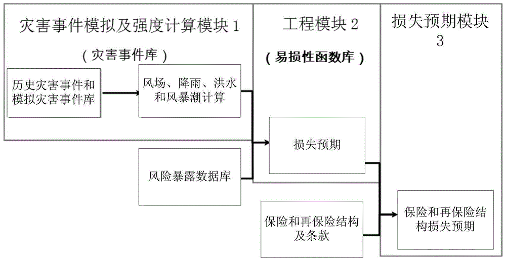 Typhoon disaster assessment system