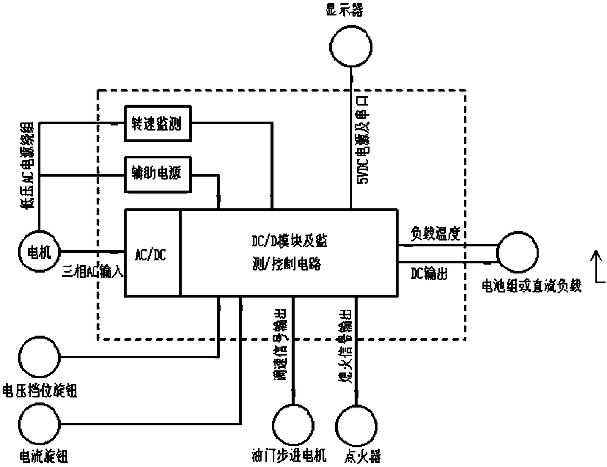 Direct current power supply circuit with adjustable output voltage of fuel frequency conversion generating set