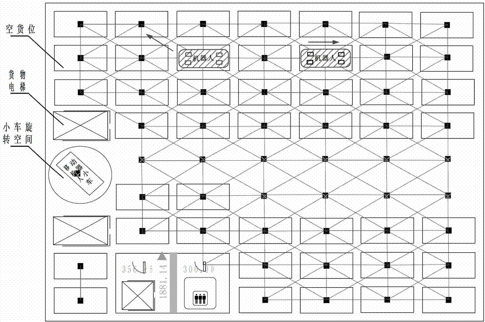 A Path Planning Method for Mobile Robots in Dense Storage Areas