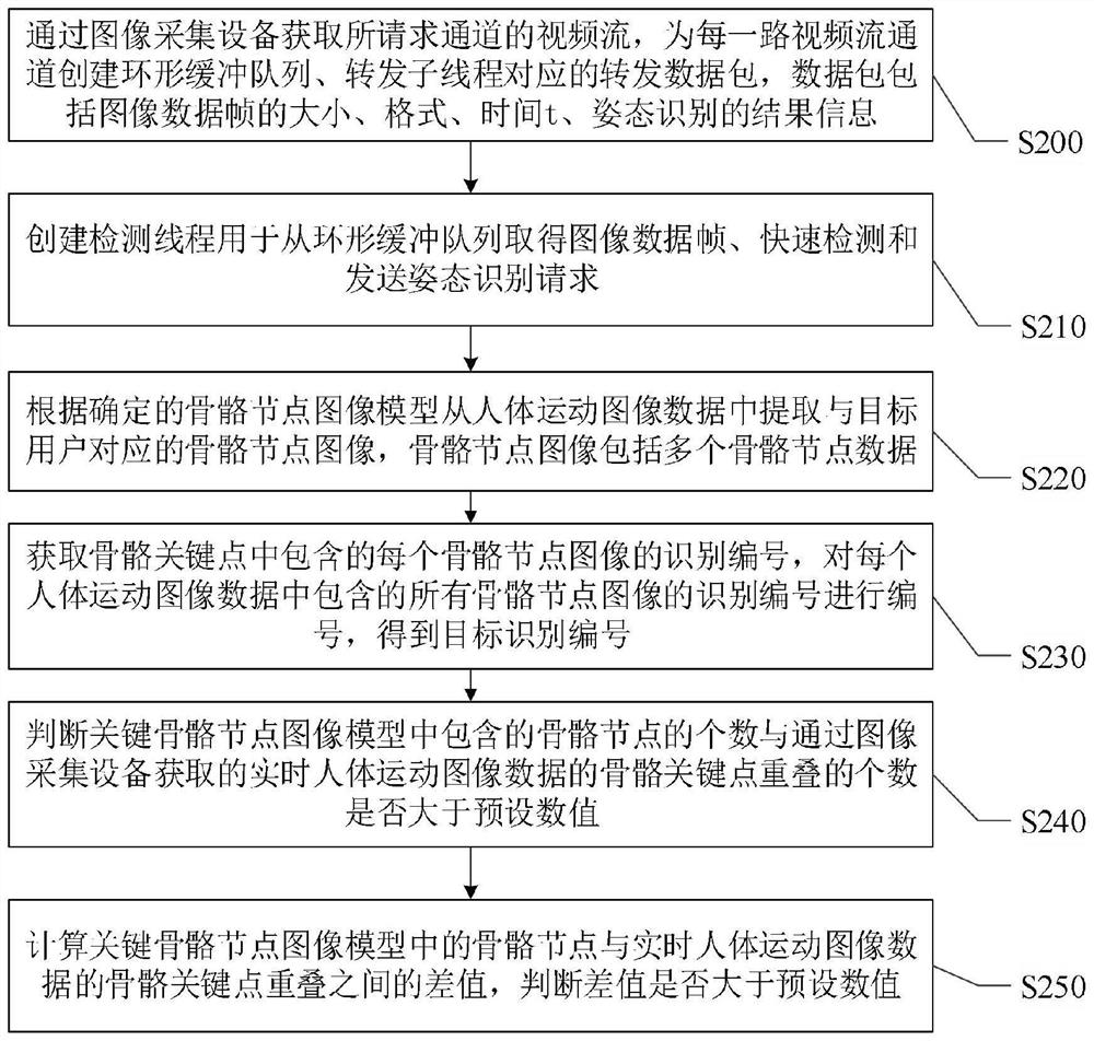 Taijiquan training method and system based on dynamic recognition