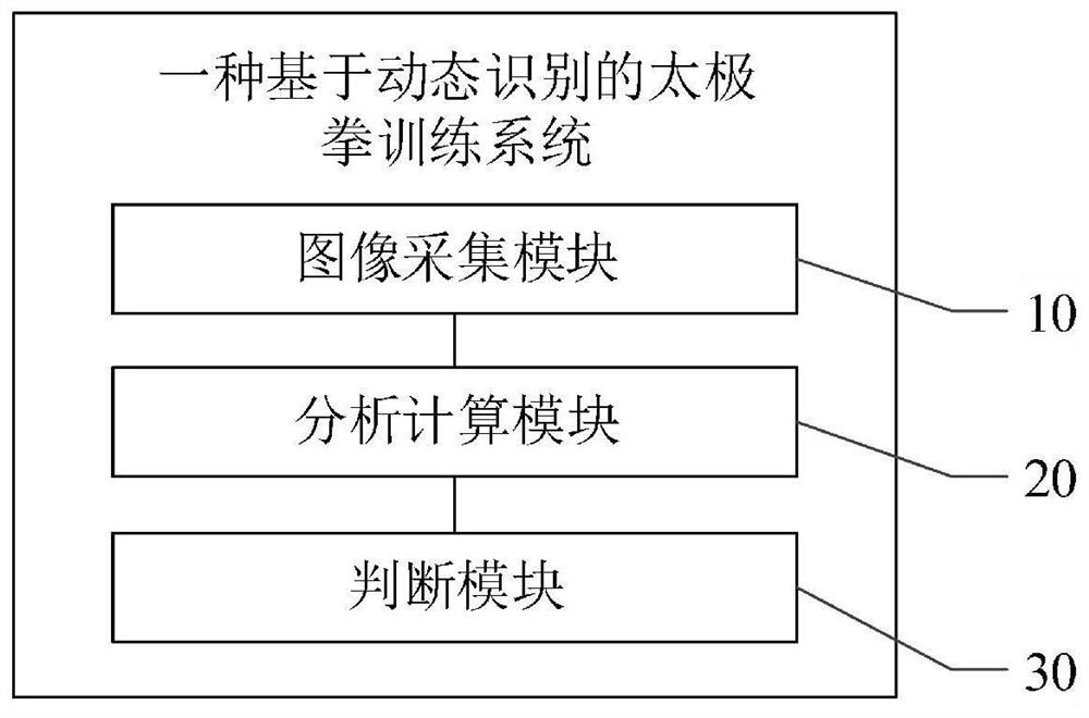 Taijiquan training method and system based on dynamic recognition