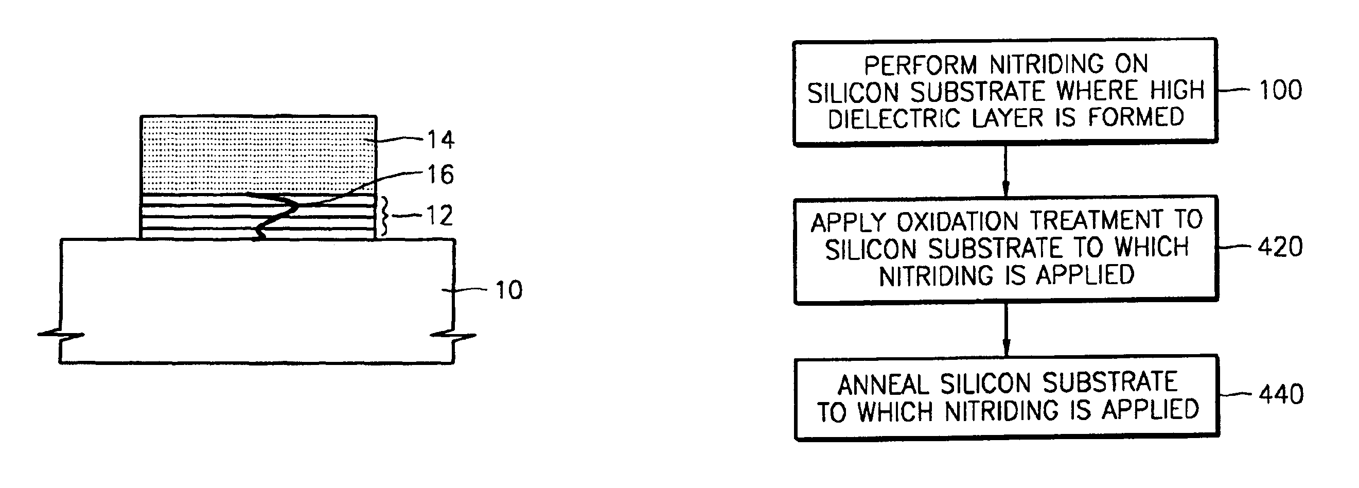 Post thermal treatment methods of forming high dielectric layers in integrated circuit devices