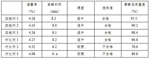 Compound vitamin tablets and preparation method thereof