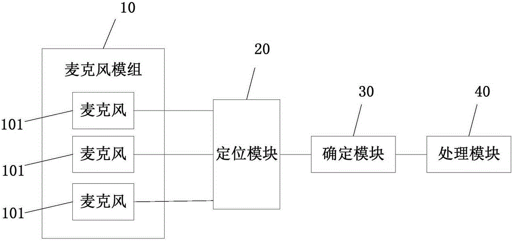 Electronic terminal and voice signal processing method