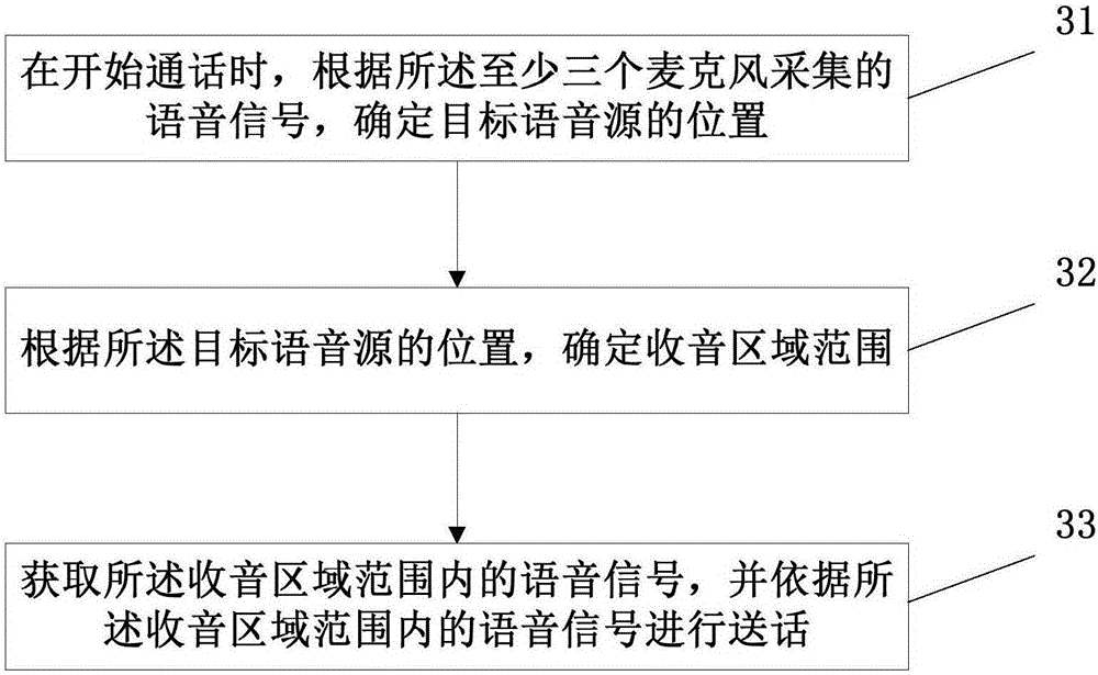 Electronic terminal and voice signal processing method