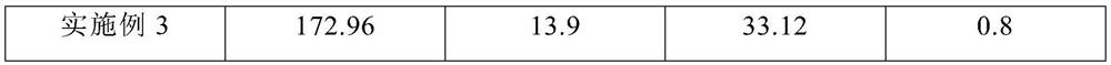 Preparation method of high-durability 3, 4-dihydroxyphenylalanine chelated cerium ion composite proton exchange membrane