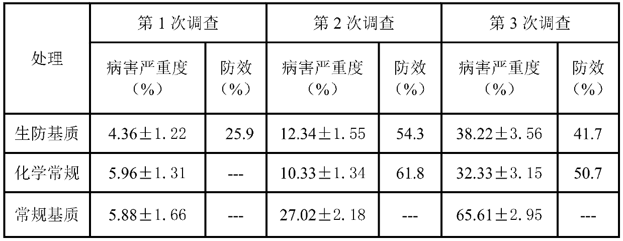 Novel cucumber downy mildew-resistant seedling culture substrate