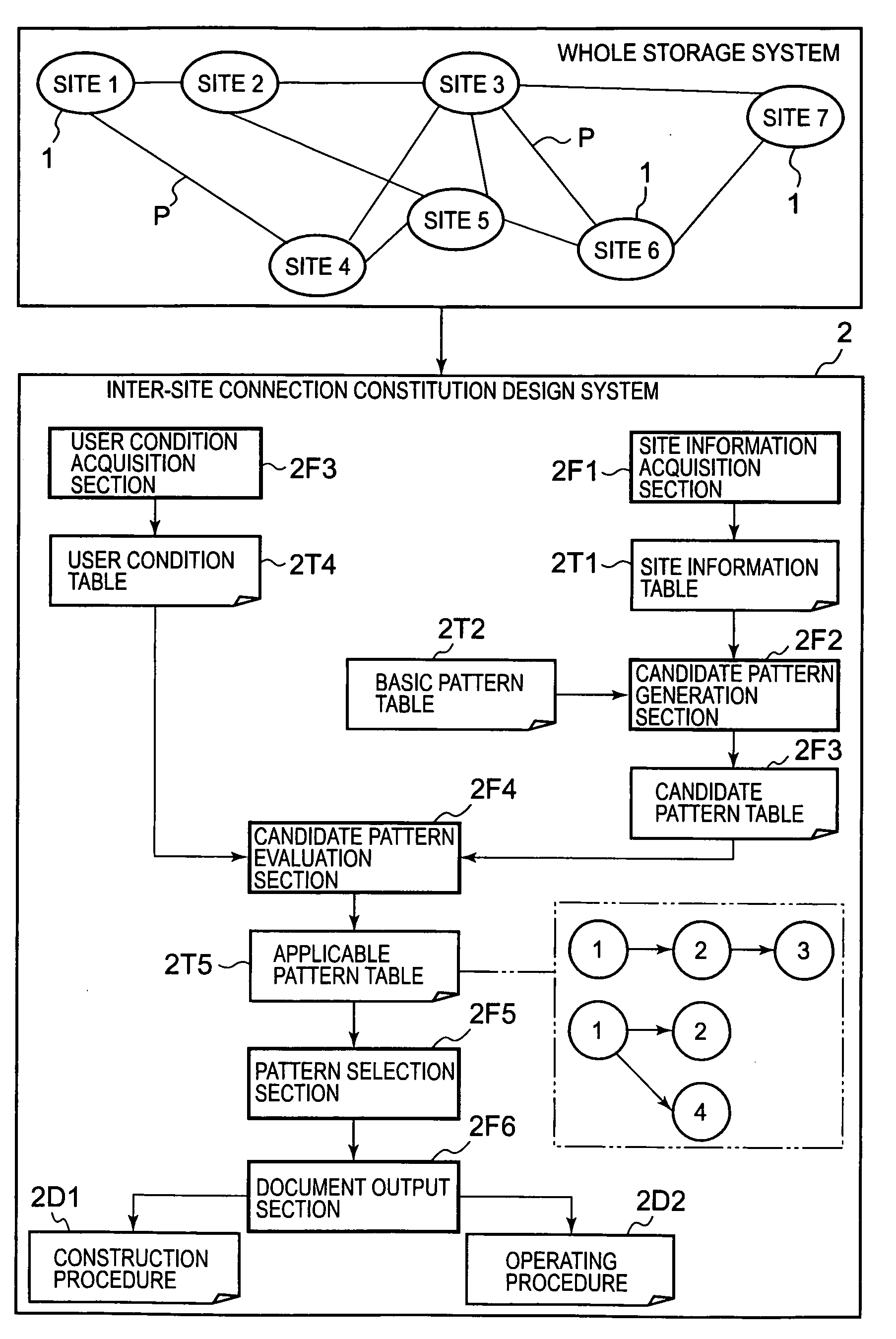 Storage system and method of designing disaster recovery constitution