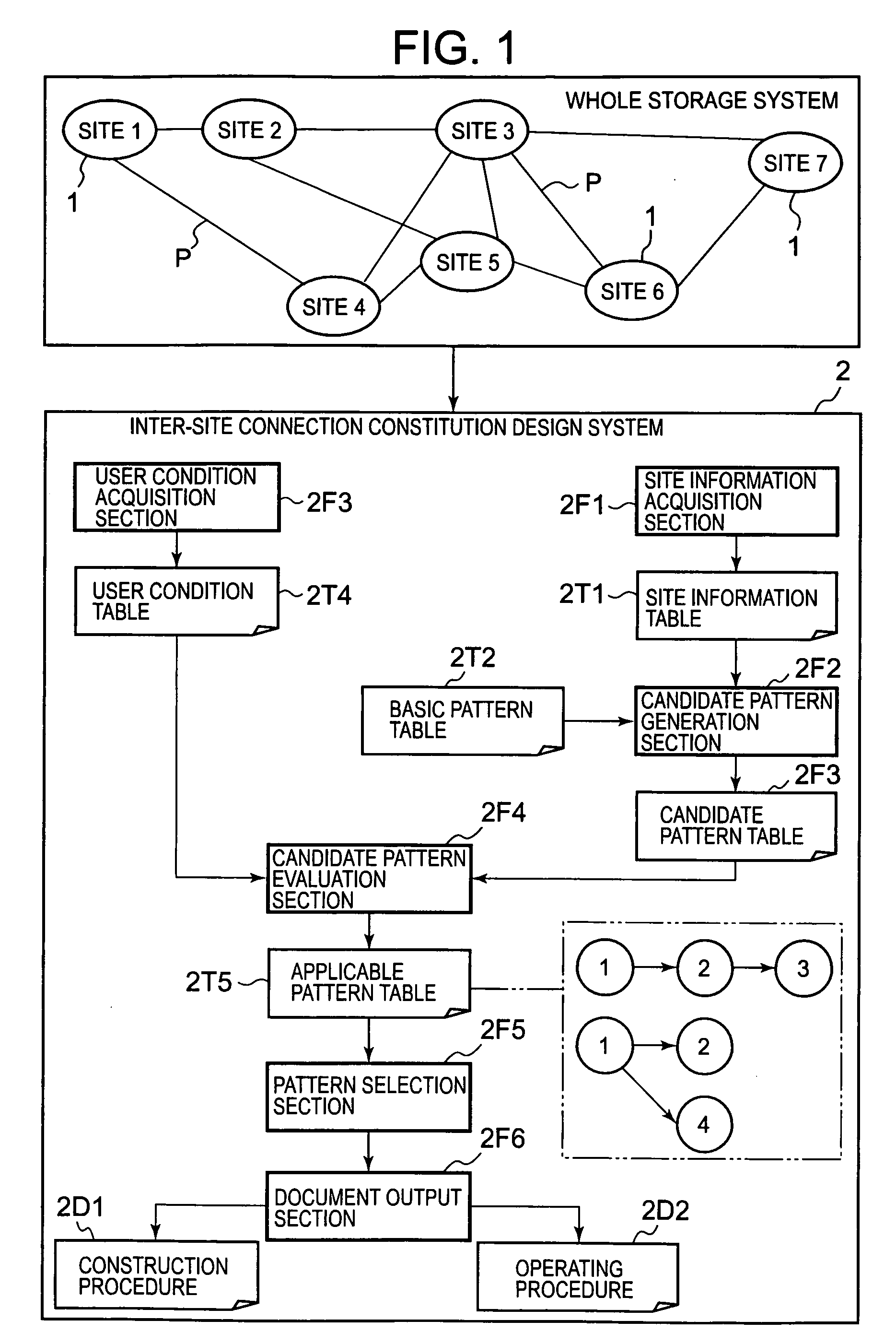 Storage system and method of designing disaster recovery constitution