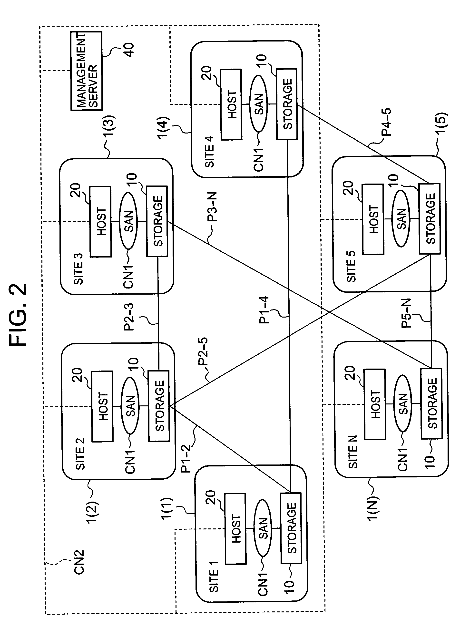 Storage system and method of designing disaster recovery constitution