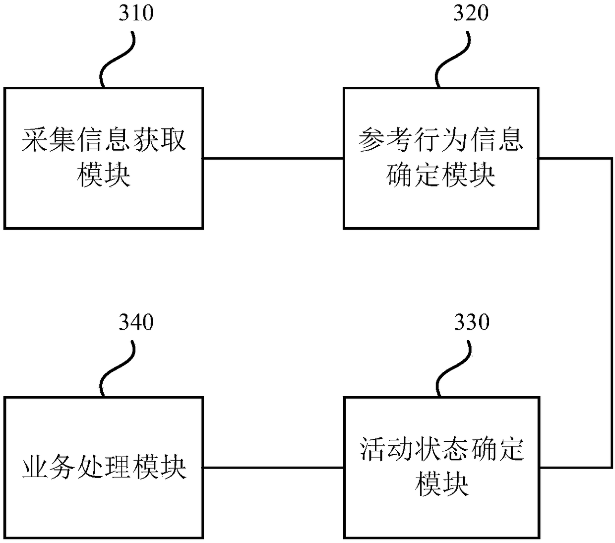 Farm monitoring method, device and equipment and storage medium