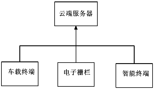 Dealer car inventory management method