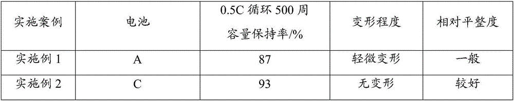 Formation method of lithium ion battery, and lithium ion battery