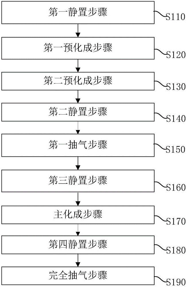 Formation method of lithium ion battery, and lithium ion battery