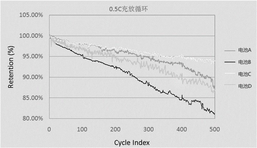 Formation method of lithium ion battery, and lithium ion battery