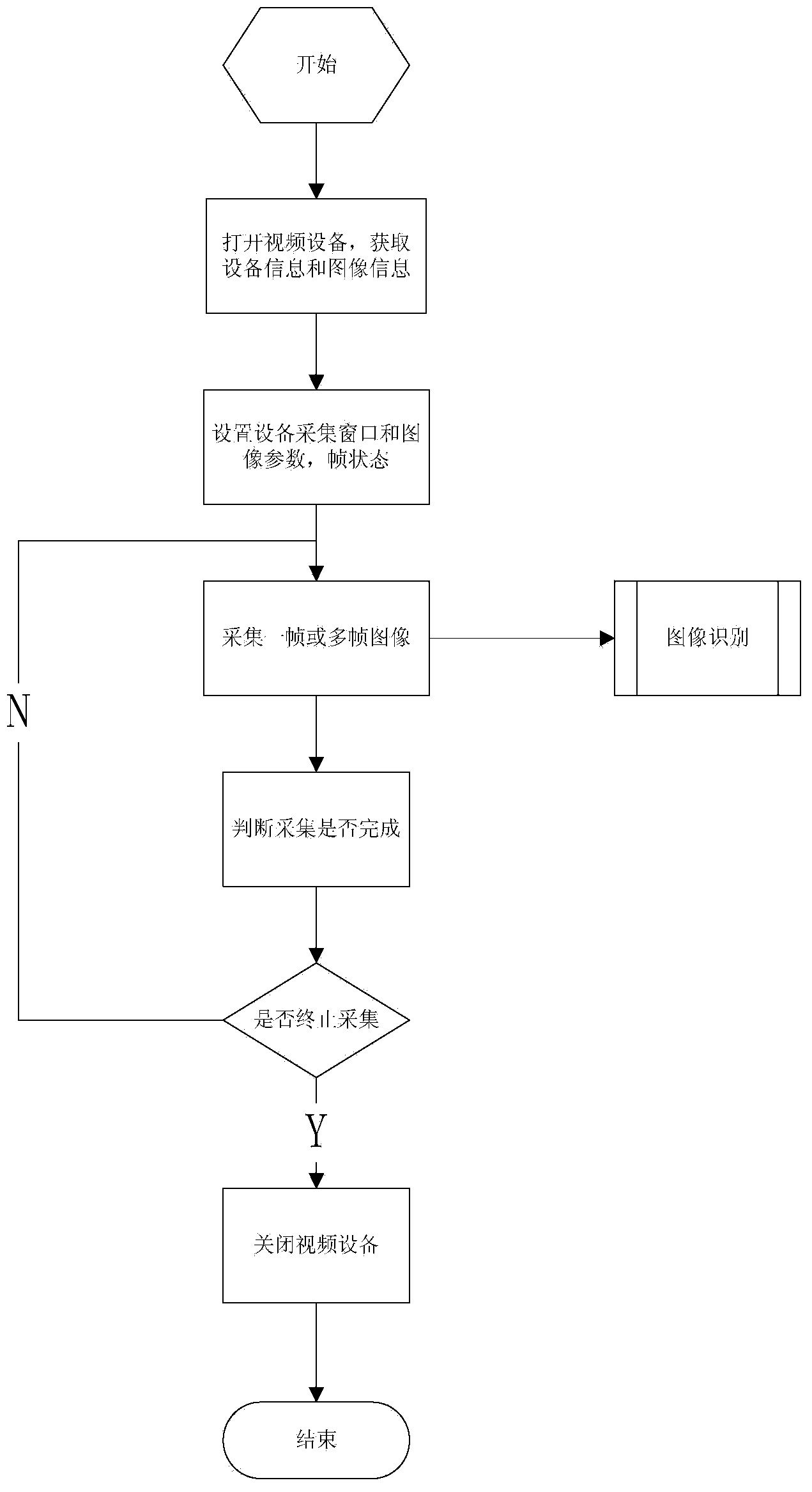 Auxiliary method and auxiliary system of intelligent refrigerator