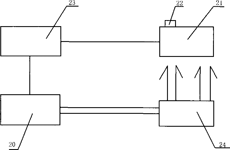 Centralized heat supply control system